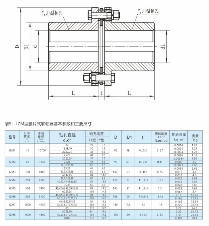 JZM-膜片式聯軸器1.png