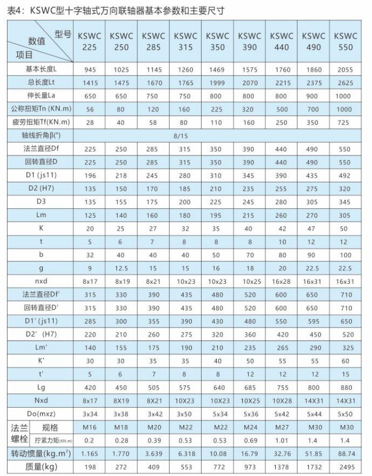 KSWC型-空心十字軸式萬向聯軸器2.png