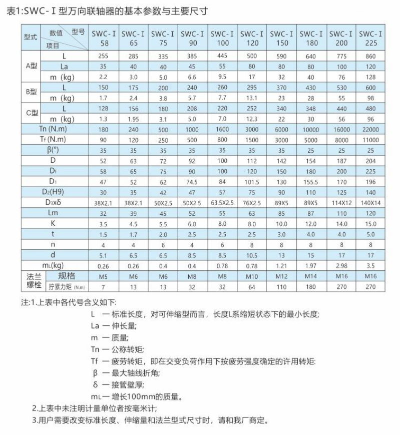 SWC-I型-輕型十字軸式萬向聯軸器2.png